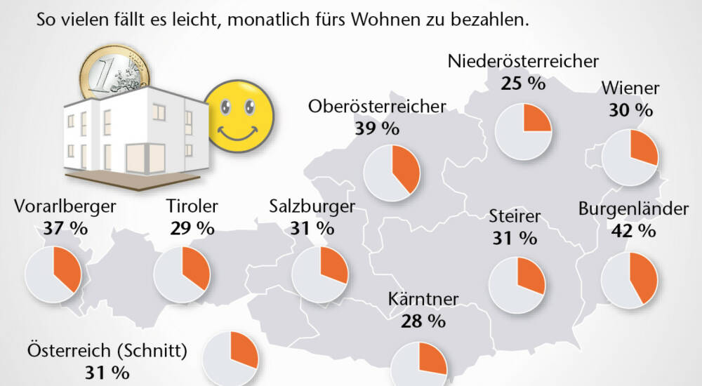 Belastung Durch Wohnkosten: Jedem Fünften Österreicher Fällt Es Schwer ...