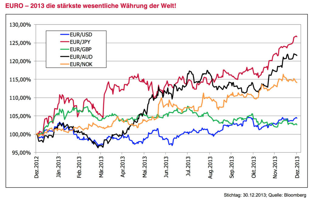 Aktien, Aktienkurse, Devisenkurse und Währungsrechner, Rohstoffkurse. Informationen rund um die Börse zu Aktie, Fonds und ETFs. Börsenkurse für Optionsscheine und Zertifikate. Aktienanalysen.