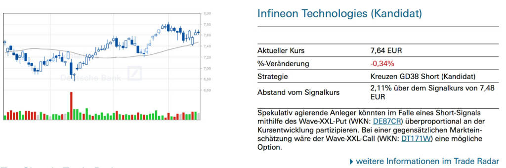 Infineon stock options