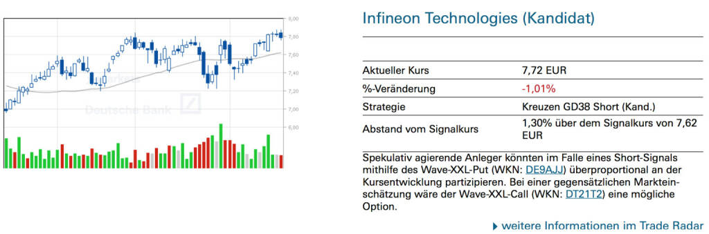 Infineon stock options
