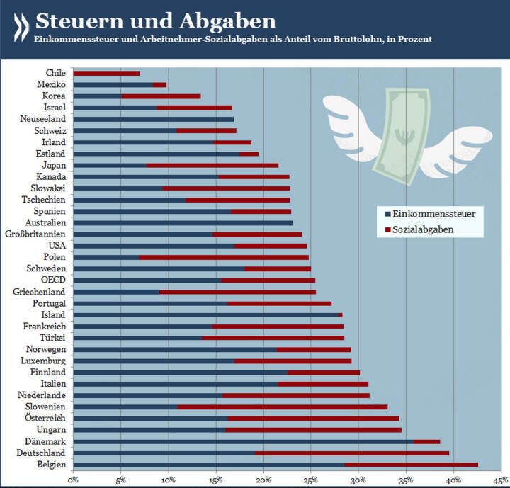 Wieviel singles in deutschland 2014