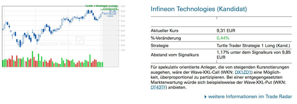 Infineon stock options