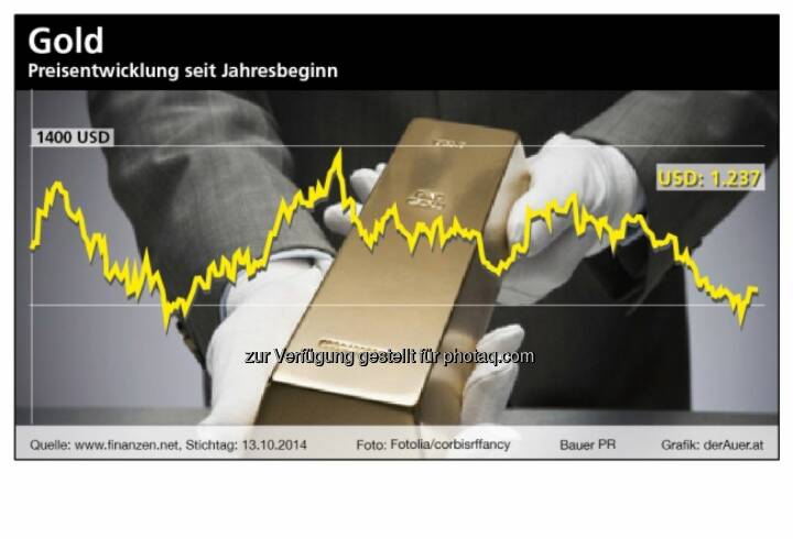 Gold seit Jahresbeginn (Bauer PR, derAuer.at)