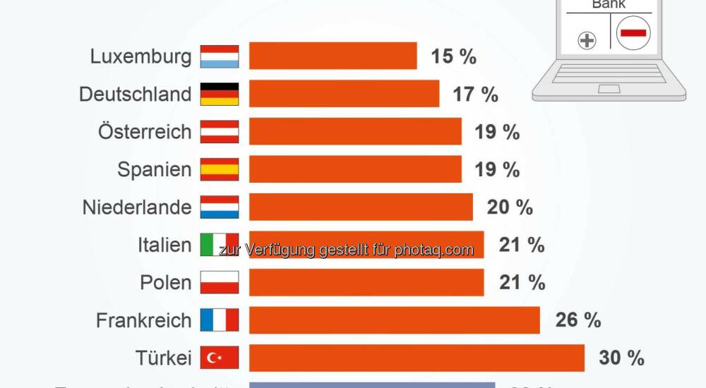 ING DiBa: Negativer Kontostand Bild 27805 // Gute Grafiken, Q4/14