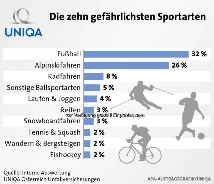 Gefahrlichste Sportarten Der Welt Liste