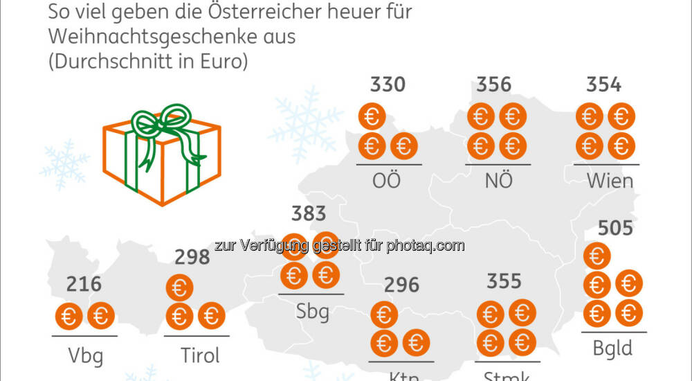 Weihnachtsausgaben im Ost-West-Gefälle : Weihnachtsumfrage im Auftrag