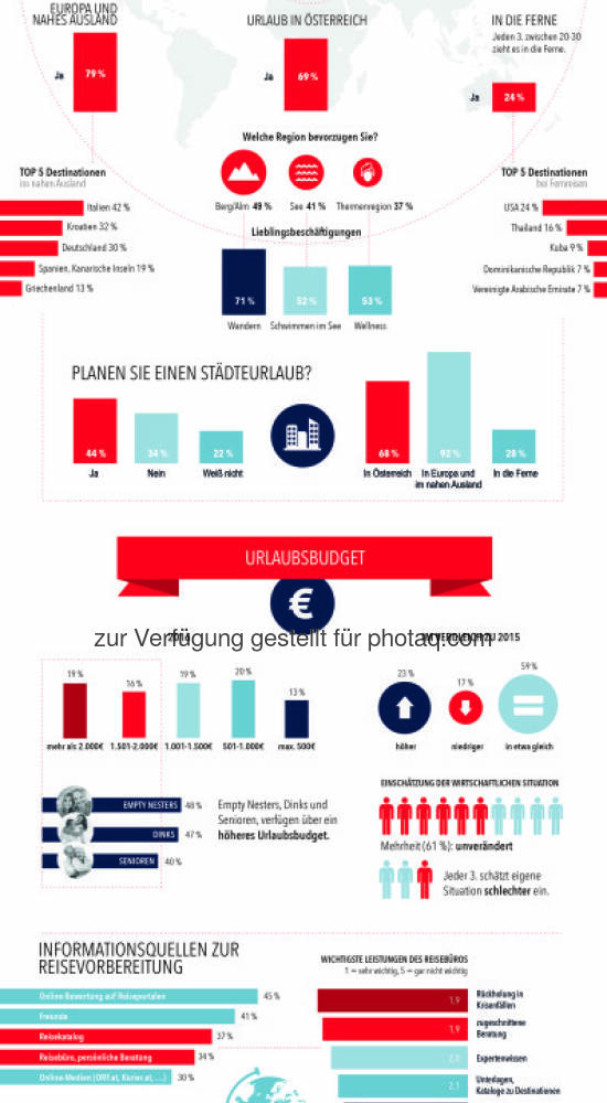 Infografik Ruefa Reisekompass Starke Reiselust Der Sterreicher