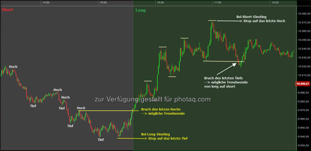 Future forex difference
