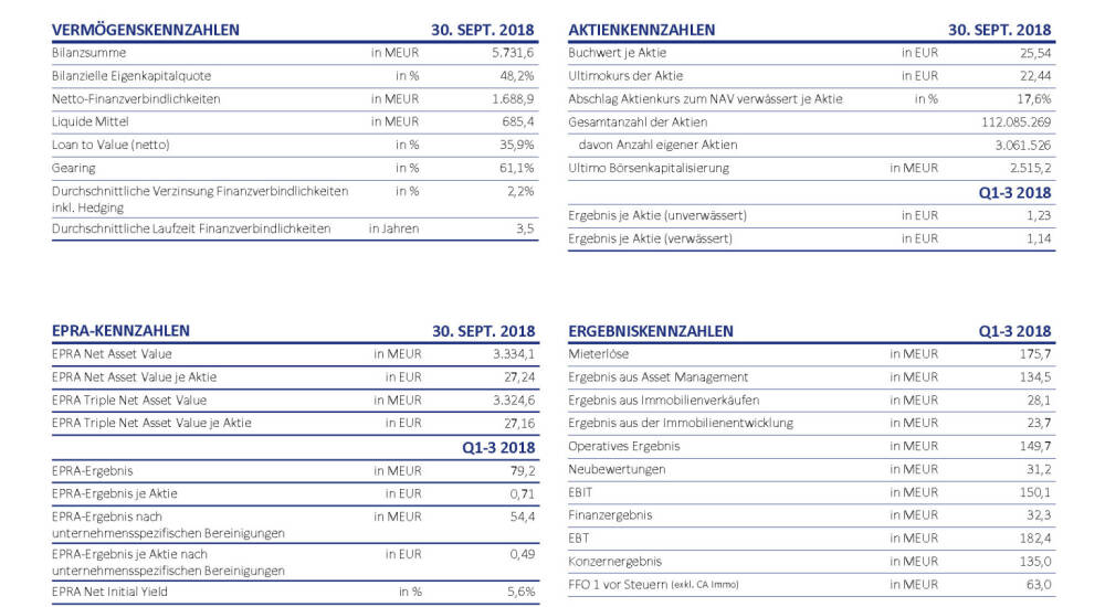 Immofinanz - Kennzahlen Bild 75862 // Unternehmenspräsentation ...