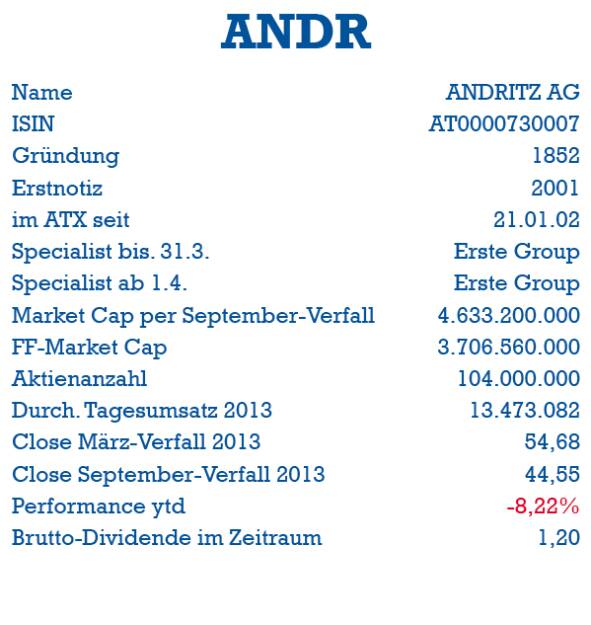 Andritz: ISIN, Gründung, Erstnotiz, ATX-Start, Specialist, Market Cap, Handelsvolumen, Dividende (05.10.2013) 