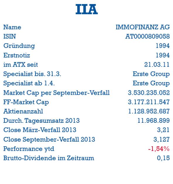 Immofinanz: ISIN, Gründung, Erstnotiz, ATX-Start, Specialist, Market Cap, Handelsvolumen, Dividende (05.10.2013) 