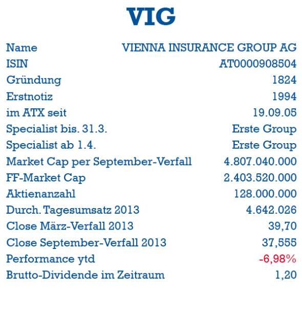 VIG: ISIN, Gründung, Erstnotiz, ATX-Start, Specialist, Market Cap, Handelsvolumen, Dividende (05.10.2013) 