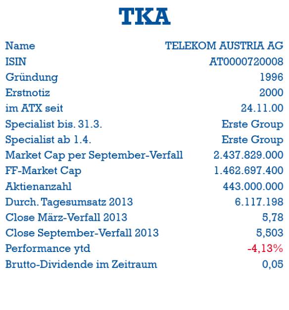 Telekom: ISIN, Gründung, Erstnotiz, ATX-Start, Specialist, Market Cap, Handelsvolumen, Dividende (05.10.2013) 