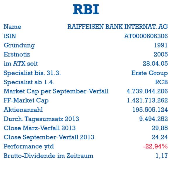 RBI: ISIN, Gründung, Erstnotiz, ATX-Start, Specialist, Market Cap, Handelsvolumen, Dividende (05.10.2013) 