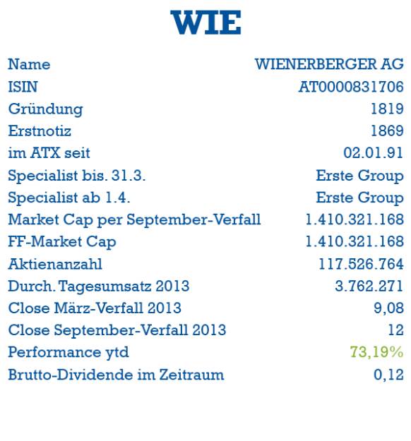 Wienerberger: ISIN, Gründung, Erstnotiz, ATX-Start, Specialist, Market Cap, Handelsvolumen, Dividende (05.10.2013) 