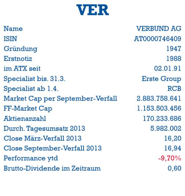 Verbund: ISIN, Gründung, Erstnotiz, ATX-Start, Specialist, Market Cap, Handelsvolumen, Dividende (05.10.2013) 