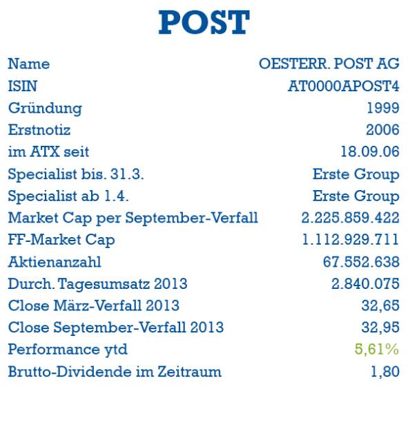 Post: ISIN, Gründung, Erstnotiz, ATX-Start, Specialist, Market Cap, Handelsvolumen, Dividende (05.10.2013) 