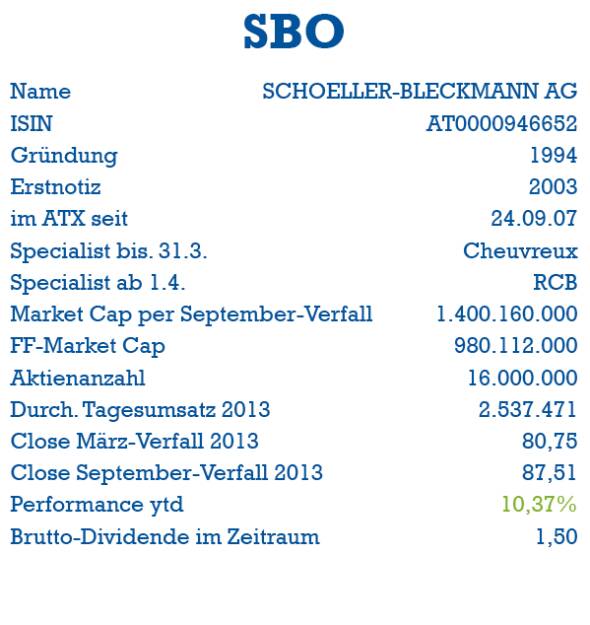 SBO: ISIN, Gründung, Erstnotiz, ATX-Start, Specialist, Market Cap, Handelsvolumen, Dividende (05.10.2013) 