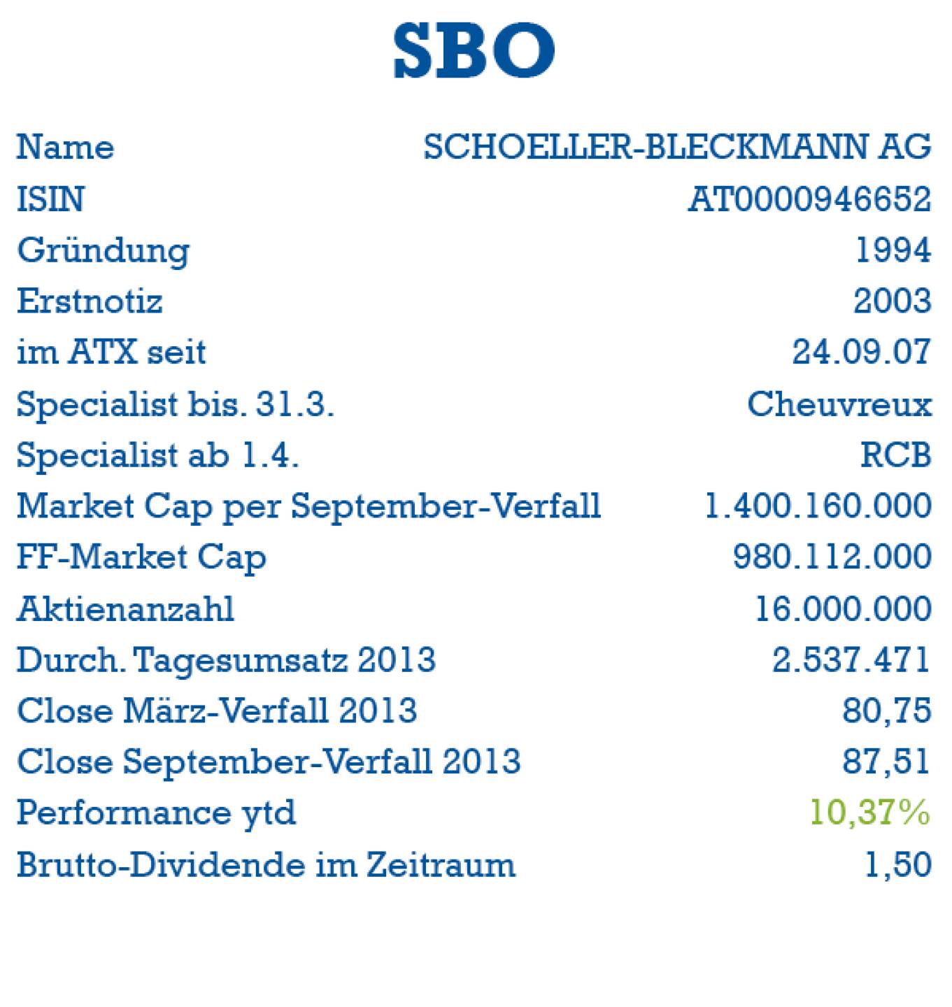 SBO: ISIN, Gründung, Erstnotiz, ATX-Start, Specialist, Market Cap, Handelsvolumen, Dividende