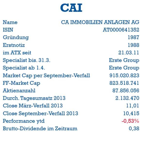 CA Immo: ISIN, Gründung, Erstnotiz, ATX-Start, Specialist, Market Cap, Handelsvolumen, Dividende (05.10.2013) 