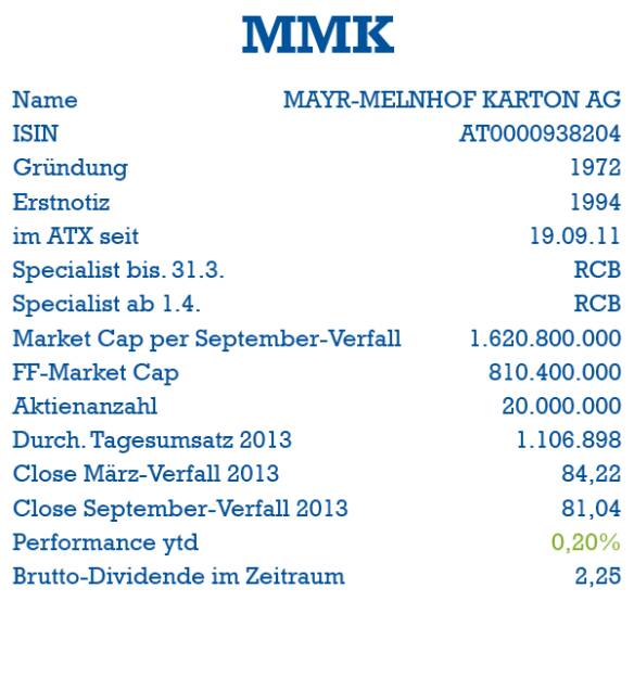 Mayr-Melnhof: ISIN, Gründung, Erstnotiz, ATX-Start, Specialist, Market Cap, Handelsvolumen, Dividende (05.10.2013) 