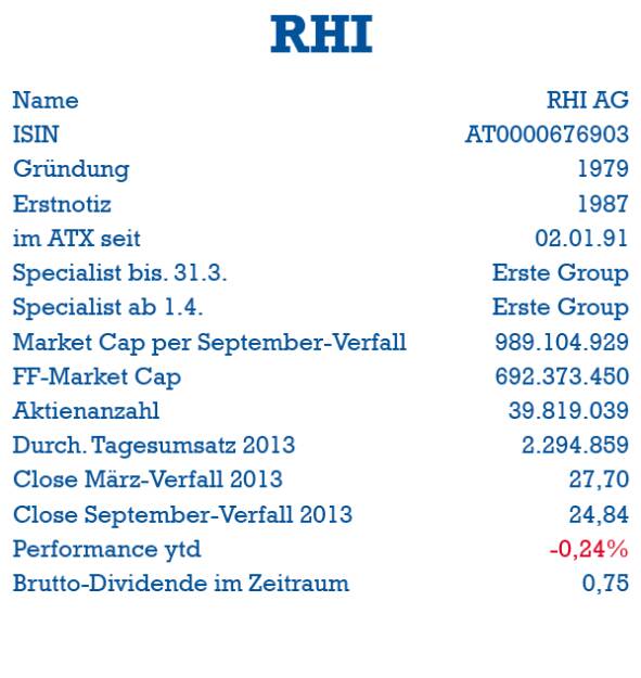 RHI: ISIN, Gründung, Erstnotiz, ATX-Start, Specialist, Market Cap, Handelsvolumen, Dividende (05.10.2013) 