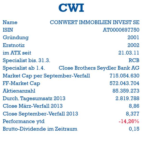 conwert: ISIN, Gründung, Erstnotiz, ATX-Start, Specialist, Market Cap, Handelsvolumen, Dividende (05.10.2013) 