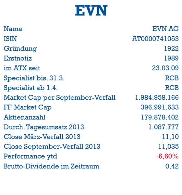 EVN: ISIN, Gründung, Erstnotiz, ATX-Start, Specialist, Market Cap, Handelsvolumen, Dividende (05.10.2013) 