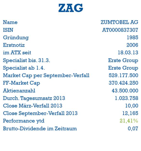 Zumtobel: ISIN, Gründung, Erstnotiz, ATX-Start, Specialist, Market Cap, Handelsvolumen, Dividende (05.10.2013) 