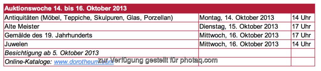 Die Facts, © Dorotheum (10.10.2013)