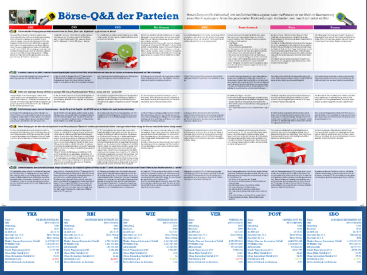 Seite 4/5 Börse Q&A - http://www.christian-drastil.com/2013/09/26/wahl_2013_acht_parteien_im_borse-qa_borsefreundlich_sind