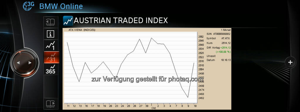 ATX im BMW (c) BMW (14.10.2013) 