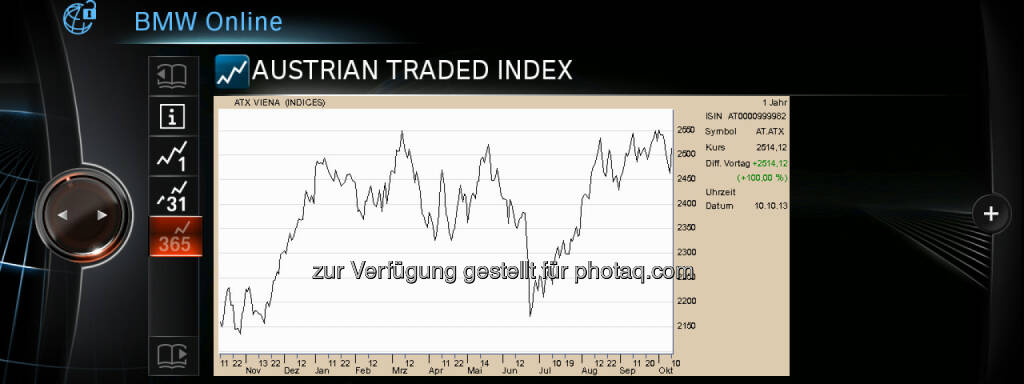 ATX im BMW (c) BMW (14.10.2013) 