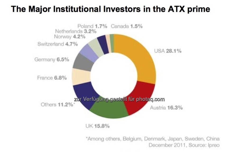 Die wichtigsten Institutionellen an der Wiener Börse, Ländersicht (c) Ipreo, Wiener Börse (15.12.2012) 