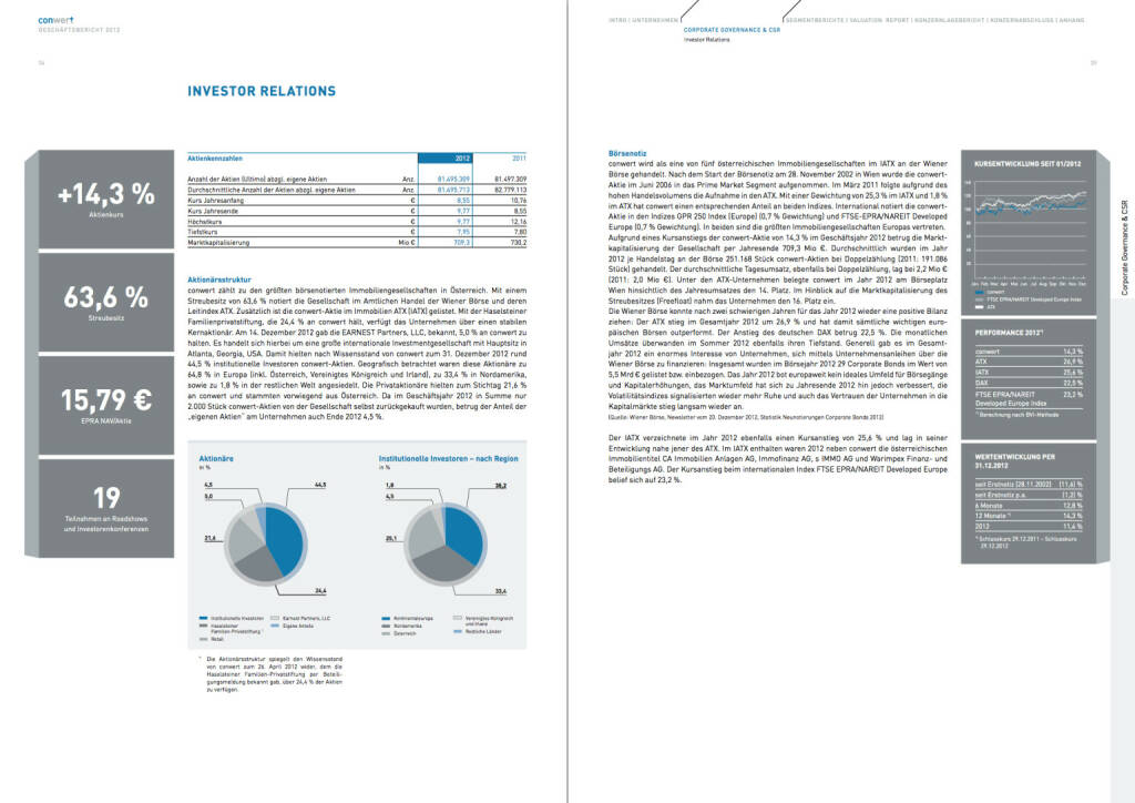 Investor Relations, © conwert (21.10.2013) 