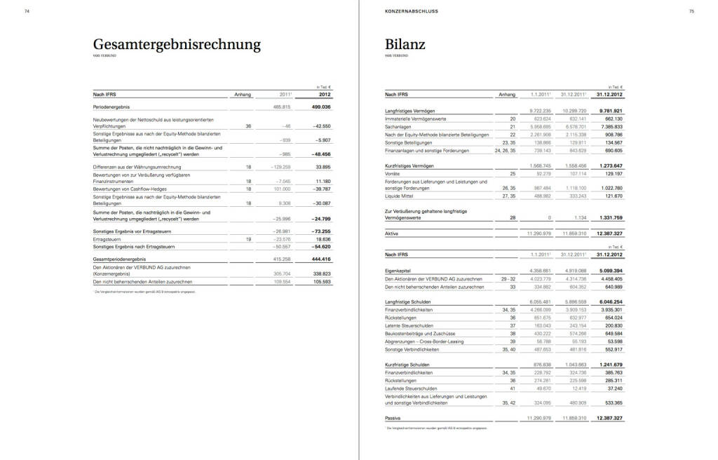 Gesamtergebnisrechnung / Bilanz, © Verbund (22.10.2013) 