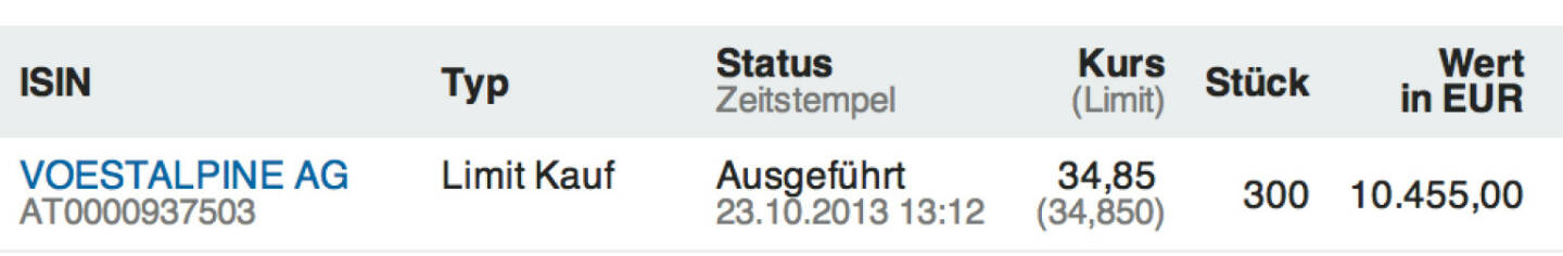 36. Trade  für https://www.wikifolio.com/de/DRASTIL1: Ich kaufe 300 voestalpine zu 34,85 Euro und erhöhe damit ein wenig das Zykliker-Exposure im Wikifolio, bei fallenden Kursen würde ich weiter aufstocken