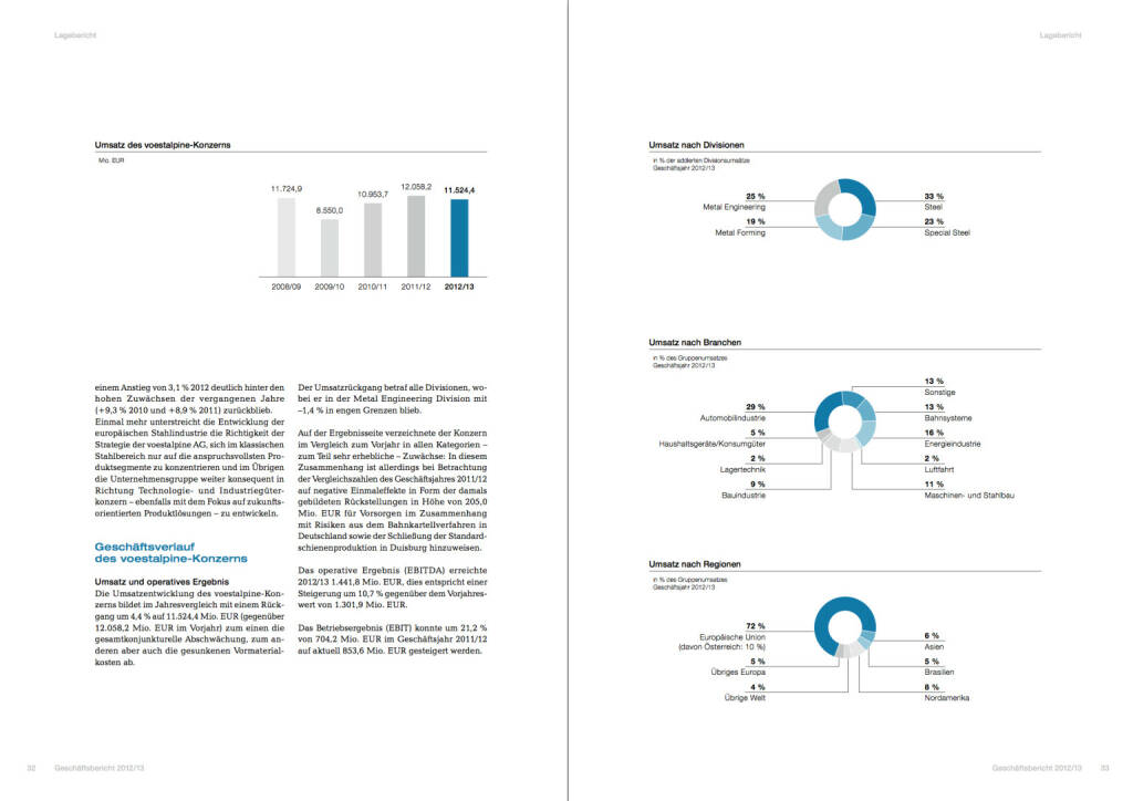 Umsatz des voestalpine-Konzerns, © voestalpine (24.10.2013) 