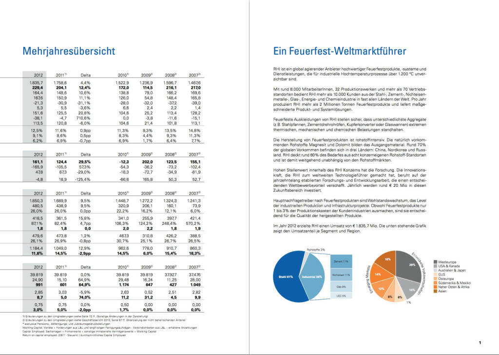 Mehrjahresübersicht, Ein Feuerfest-Weltmarktführer, © RHI (24.10.2013) 