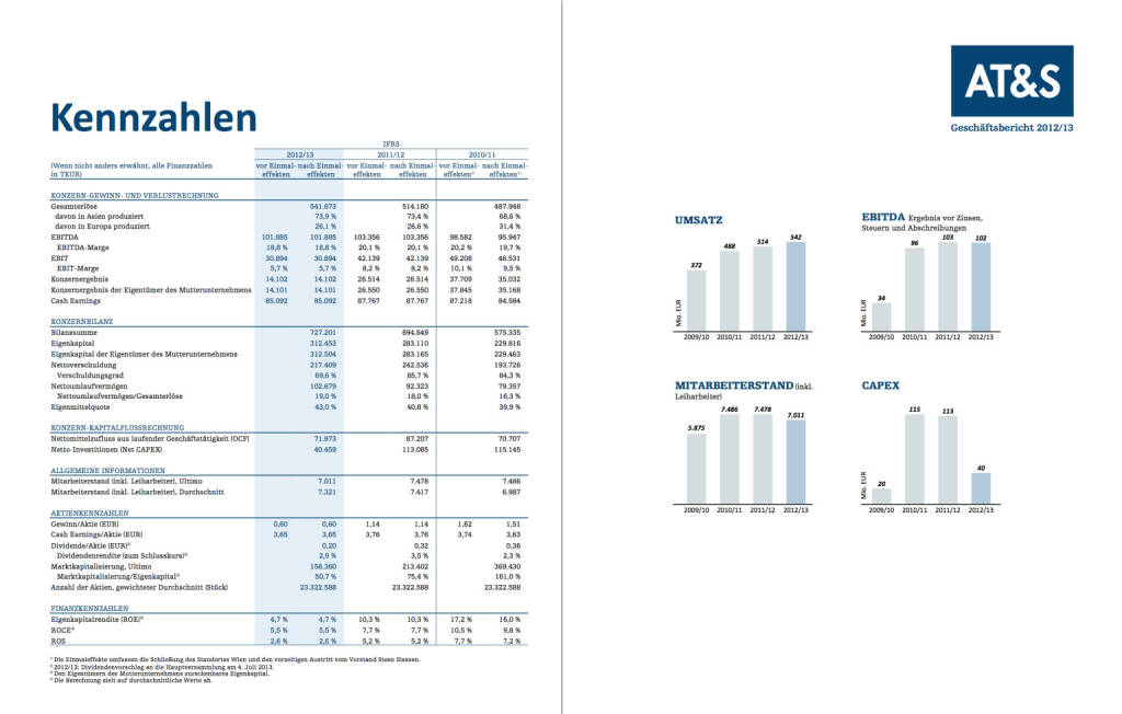 Kennzahlen, © AT&S (26.10.2013) 