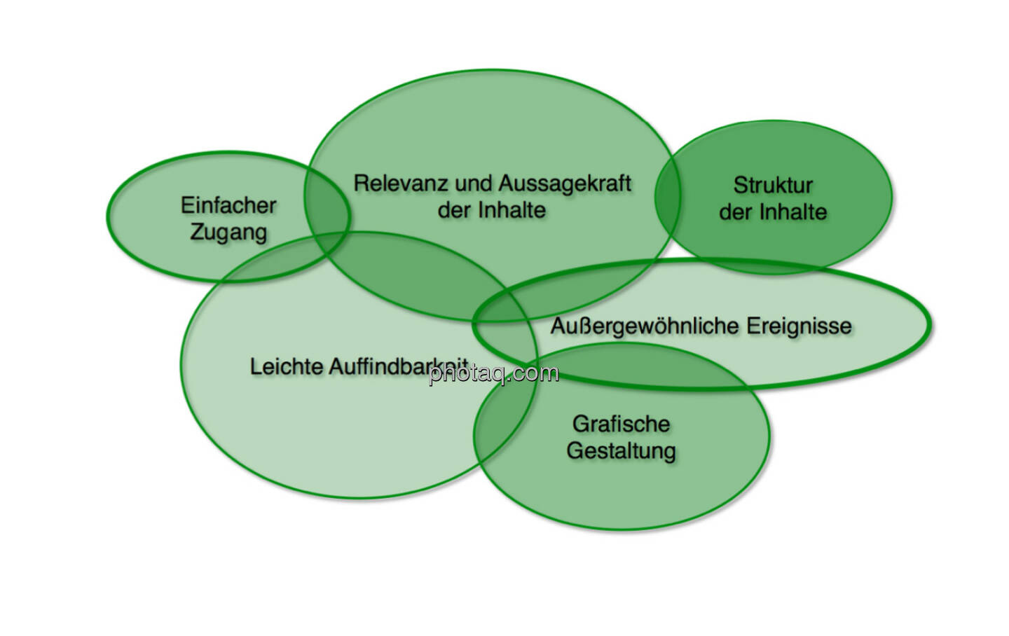 Einflussfaktoren auf die Nutzung von IR-Websites