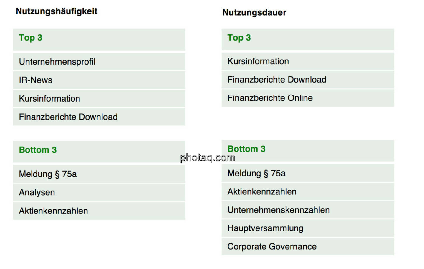 Das Interesse der Nutzer von IR-Websites