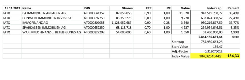 IATX Settlement November 2013 (c) Wiener Börse (15.11.2013) 