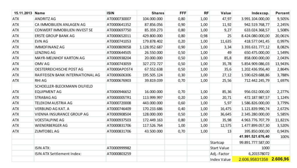 ATX Settlement November 2013 (c) Wiener Börse (15.11.2013) 