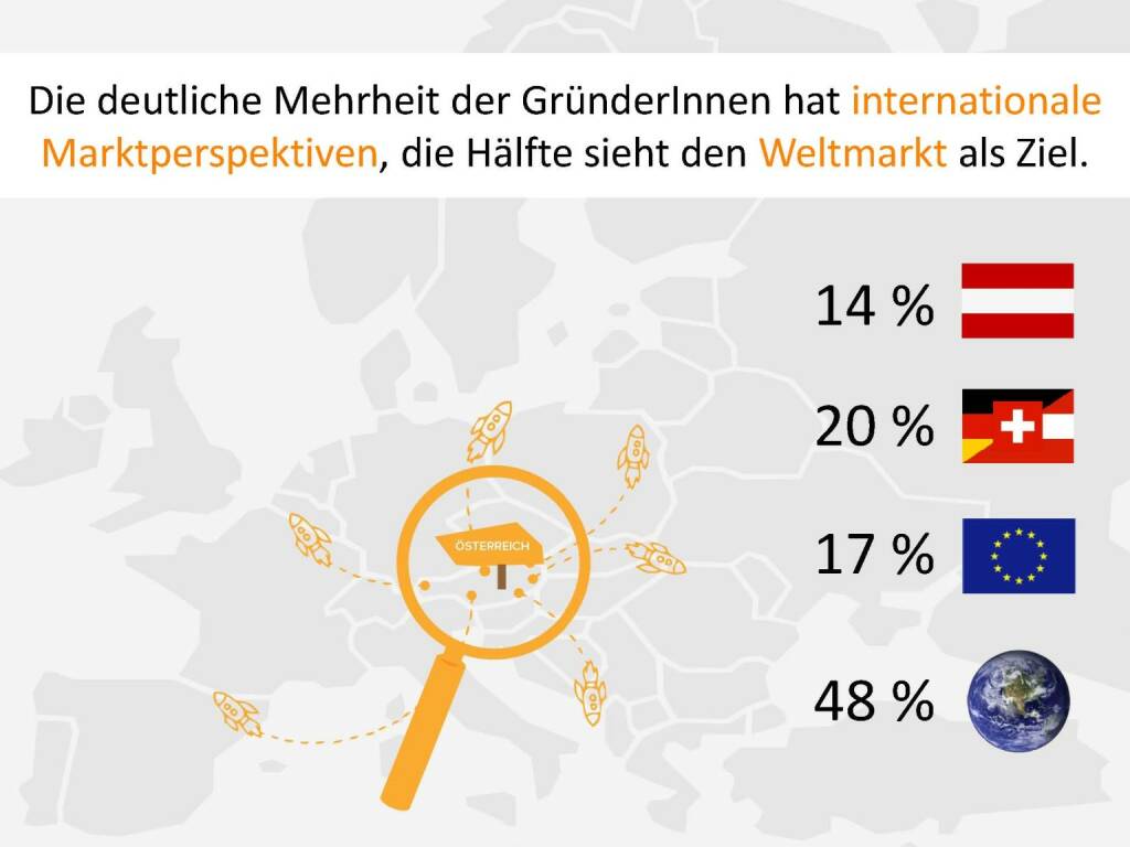 Austrian Startup Report 2013 - Perspektive Weltmarkt, © mit freundlicher Genehmigung von Speed Invest (26.11.2013) 