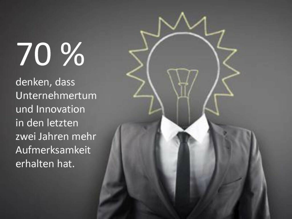 Austrian Startup Report 2013 - Unternehmertum, © mit freundlicher Genehmigung von Speed Invest (26.11.2013) 