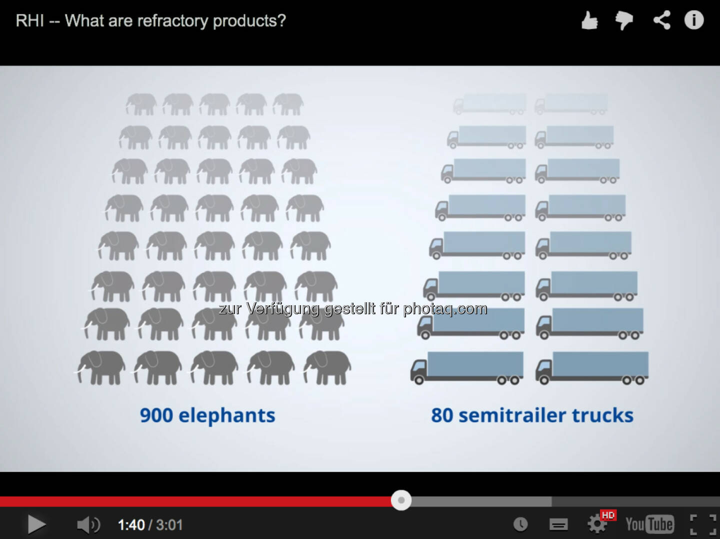Die Sache mit dem 900 Elefanten und 80 Trucks http://www.youtube.com/watch?v=FCgmTZ3UGSY