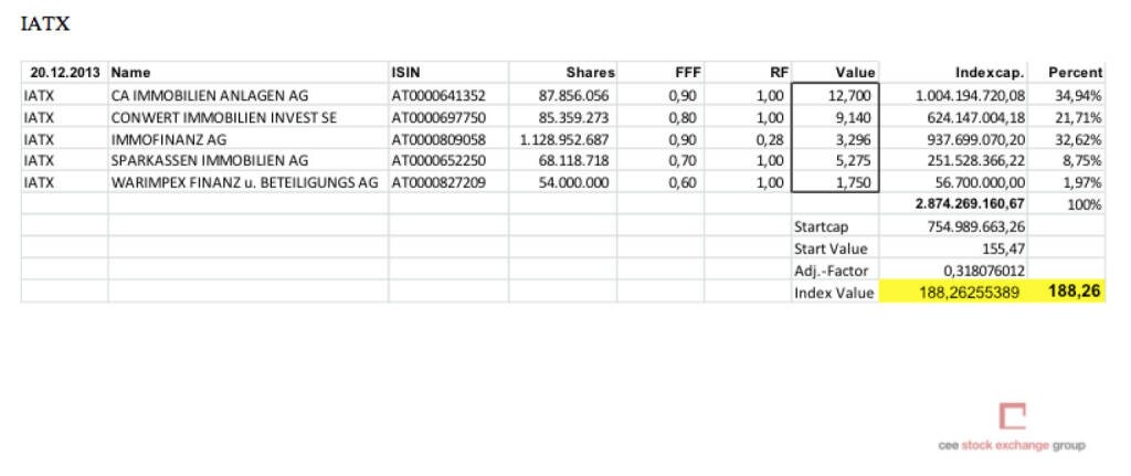 IATX-Settlement Dezember 2013 (c) Wiener Börse (20.12.2013) 