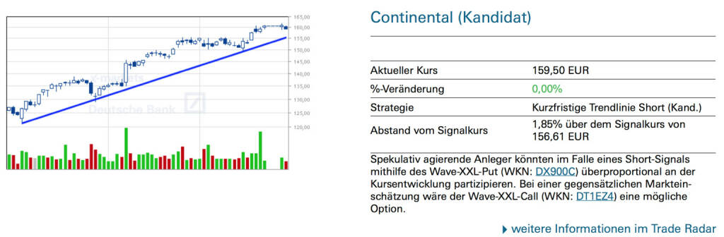 Continental: Spekulativ agierende Anleger könnten im Falle eines Short-Signals mithilfe des Wave-XXL-Put (WKN: DX900C) überproportional an der Kursentwicklung partizipieren. Bei einer gegensätzlichen Marktein- schätzung wäre der Wave-XXL-Call (WKN: DT1EZ4) eine mögliche Option., © Quelle: www.trade-radar.de (02.01.2014) 