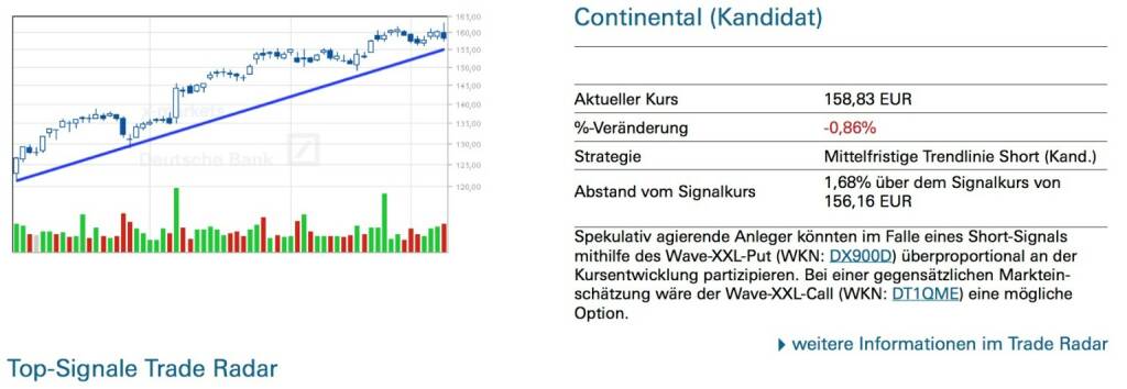 Continental (Kandidat): Spekulativ agierende Anleger könnten im Falle eines Short-Signals mithilfe des Wave-XXL-Put (WKN: DX900D) überproportional an der Kursentwicklung partizipieren. Bei einer gegensätzlichen Marktein- schätzung wäre der Wave-XXL-Call (WKN: DT1QME) eine mögliche Option., © Quelle: www.trade-radar.de (10.01.2014) 